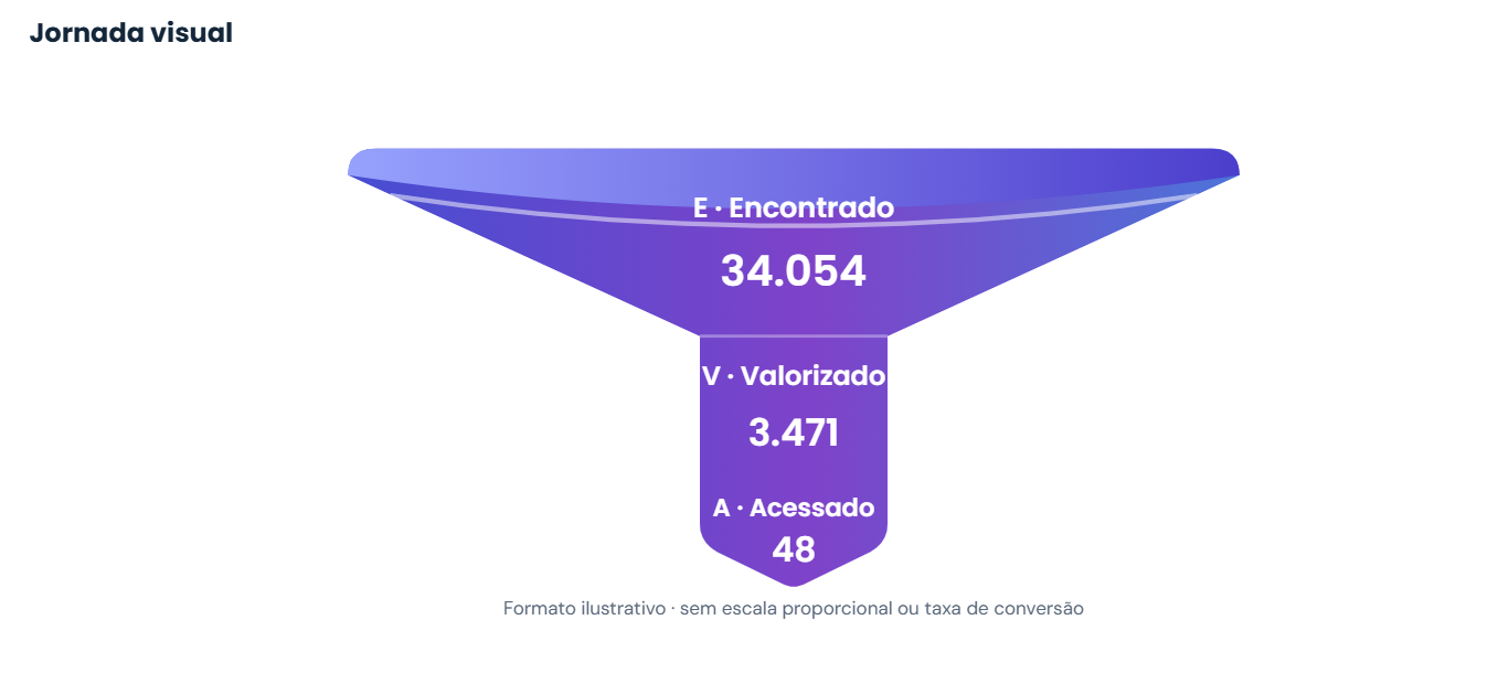 Imagem do case Presença digital para experiência e negócios de distribuidor autorizado Royal Prestige